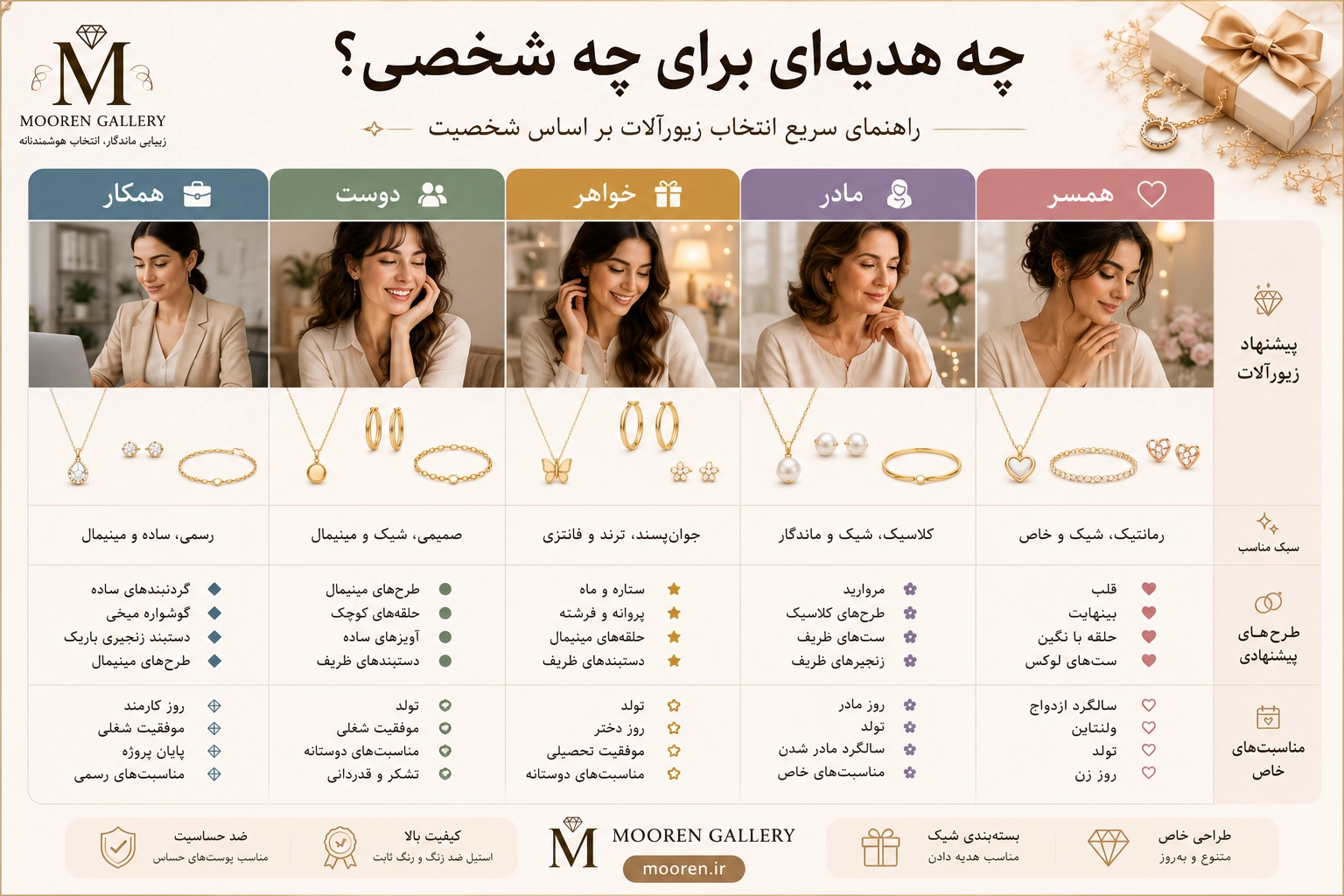 راهنمای انتخاب بهترین زیورآلات برای هدیه در مناسبتهای مختلف