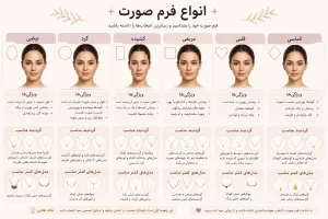 راهنمای انتخاب گردنبند مناسب بر اساس فرم صورت برای خانم‌ها