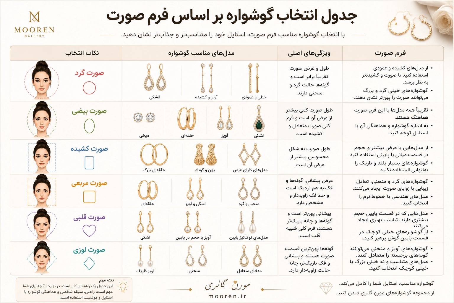 انتخاب مدل گوشواره بر اساس فرم صورت زنانه